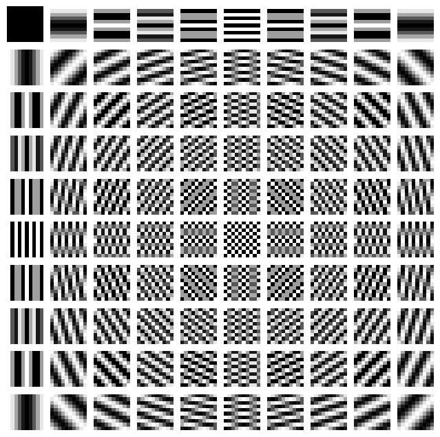 Fourier Pattern Motivation · Fourier Analysis notes