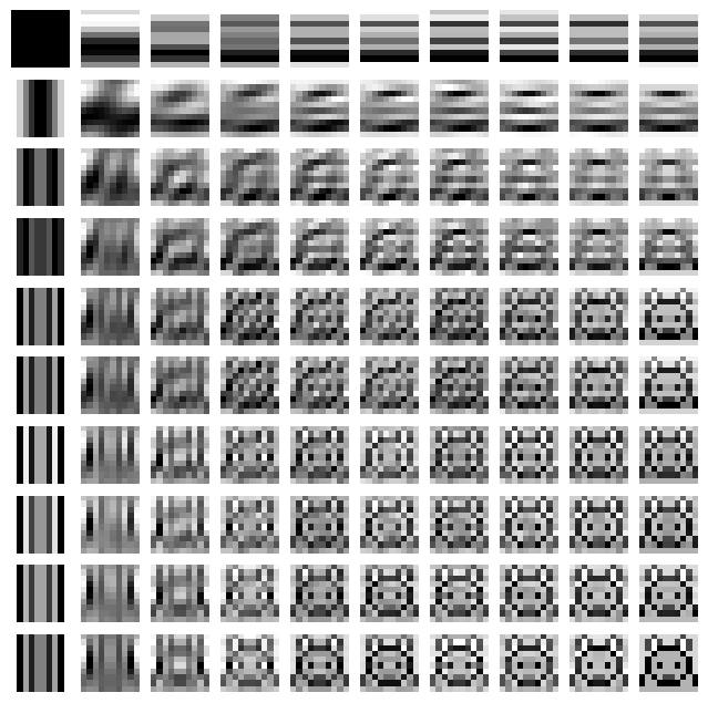Fourier Pattern Motivation · Fourier Analysis notes